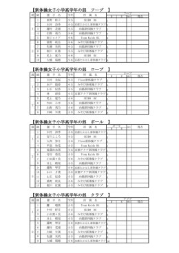 高学年 - 京都体操協会