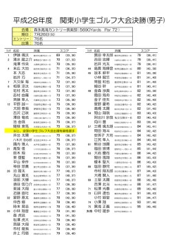 平成28年度 関東小学生ゴルフ大会決勝(男子)