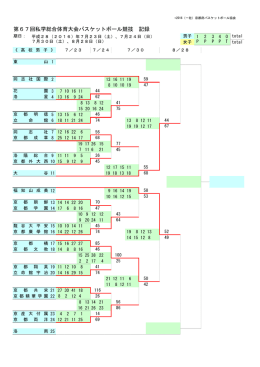 高校記録（pdf） - 京都バスケットボール協会