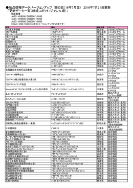 地点情報データバージョンアップ 第80回（16年7月版） 2016年7月21日