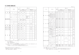 5 入学定員㸦募集人員)