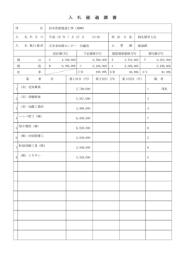 入 札 経 過 調 書