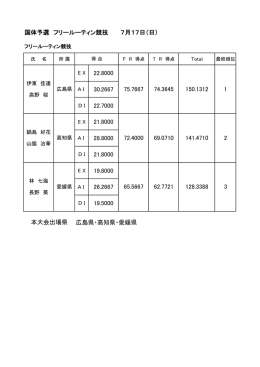 国体予選 フリールーティン競技 7月17日（日） 22.8000 30.2667