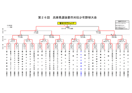第26回 兵庫県選抜都市対抗少年野球大会