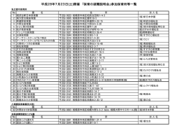 開催 「保育の就職説明会」参加保育所等一覧