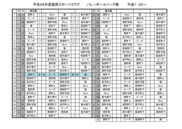 28年度バレーボールリーグ戦日程表