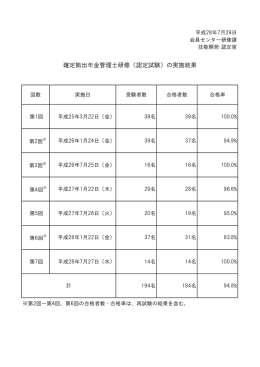 確定拠出年金管理士研修（認定試験）の実施結果（PDF形式/36KB）