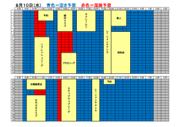 8月の混雑状況表 - 相模ファーストレーン