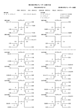 抽選結果 - 香川県小学生バレーボール連盟