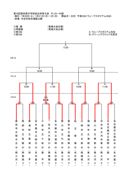 7月31日（日）・1 - 愛知県中小学校体育連盟