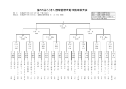 第33回ろうきん旗学童軟式野球熊本県大会