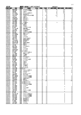 女子12歳以下シングルス