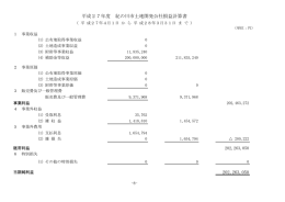 202,263,050 平成27年度 紀の川市土地開発公社損益計算書