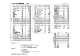 HMIスポット(2．5kw) 1式 HMIスポット(4kw) 1式