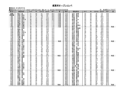 盛夏杯オープンコンペ - 秋津原ゴルフクラブ