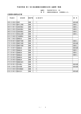 平成28年度 第 2 回 総合募集の応募割れ住宅 当選者一覧表 応募割れ