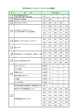第20回長泉わくわく祭り くじ付きうちわ当選番号発表！！