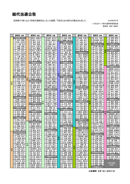 総代当選公告 - 電子公告｜いばらきコープ