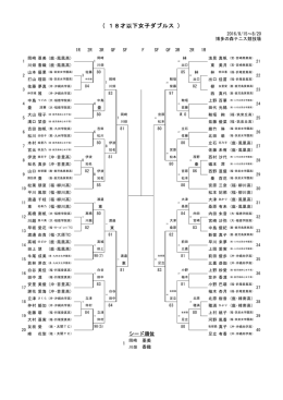 18才以下女子ダブルス