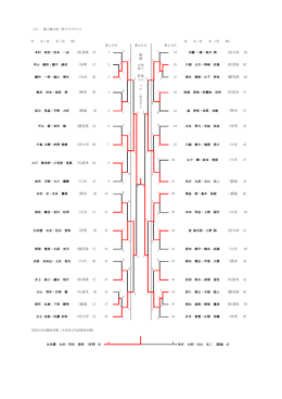 B） （北九州 D) （佐世保 （鹿児島 D) （熊本 （久留米 （都城 （八代 （佐世保