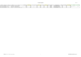 マスタ変更連絡(包装償還単価) 2016/7/28 株式会社エム・アール・ピー