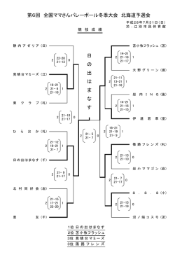 2016/08/02 冬季大会 大会結果アップしました