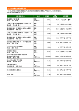 かごしまの農林水産物認証状況 出荷期間 株式会社 吉川農園 代表 吉川