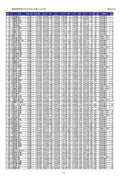 全選手の結果（PDFファイル：629KB）