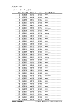 チームファイン