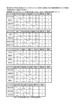 第39回（2016年度）全国JOCジュニアオリンピック 夏季水泳競技大会
