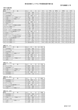 8級 - 京都体操協会