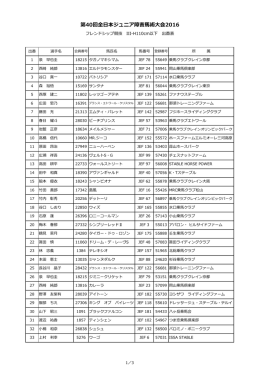 フレンドシップ競技-III H110cm以下 出番表