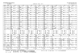 Top8／総合得点 - 愛媛県中学校体育連盟