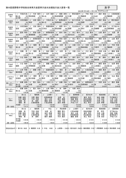 女子 - 長野県中学校体育連盟水泳専門部