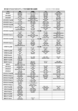 第10回YATSUGATAKECUPジュニア空手道選手権大会結果