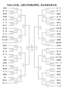 平成28年度 大阪中学校軟式野球 泉北地区秋季大会