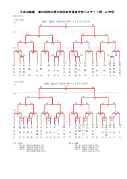 勝ち上がり表 - 秋田県バスケットボール協会