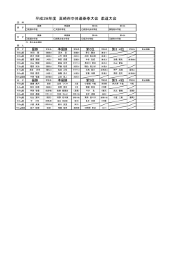 平成28年度 高崎市中体連春季大会 柔道大会