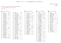 平成28年度 日本ジュニアゴルフ選手権競技申込書 KGA到着状況一覧