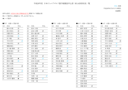 平成28年度 日本ジュニアゴルフ選手権競技申込書 KGA到着状況一覧