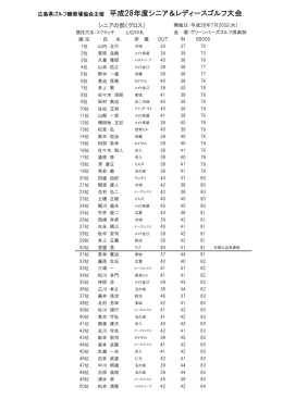 広島県ゴルフ練習場協会主催 平成28年度シニア＆レディースゴルフ大会