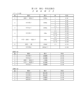 第1回 強化・普及記録会