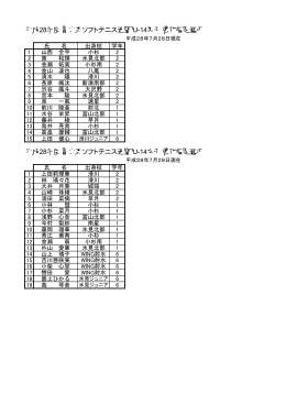 強化指定選手一覧 - 富山県ソフトテニス連盟