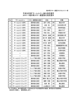 平成28年度「チームふくい」強化指定選手 2016