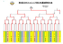 第5回日本リトルシニア東日本選抜野球大会