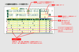 3連単の投票カードの書き方