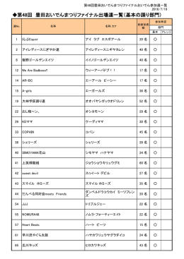 第48回 豊田おいでんまつりファイナル出場連一覧（基本の踊り部門）