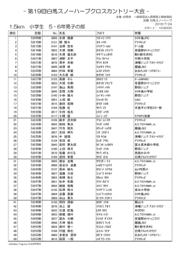 5・6年男子 1.5km - 白馬スノーハープクロスカントリー大会
