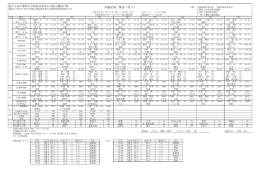 陸上競技 - 千葉県小中学校体育連盟