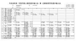 全記録 - 宇部陸上競技WEBマガジン